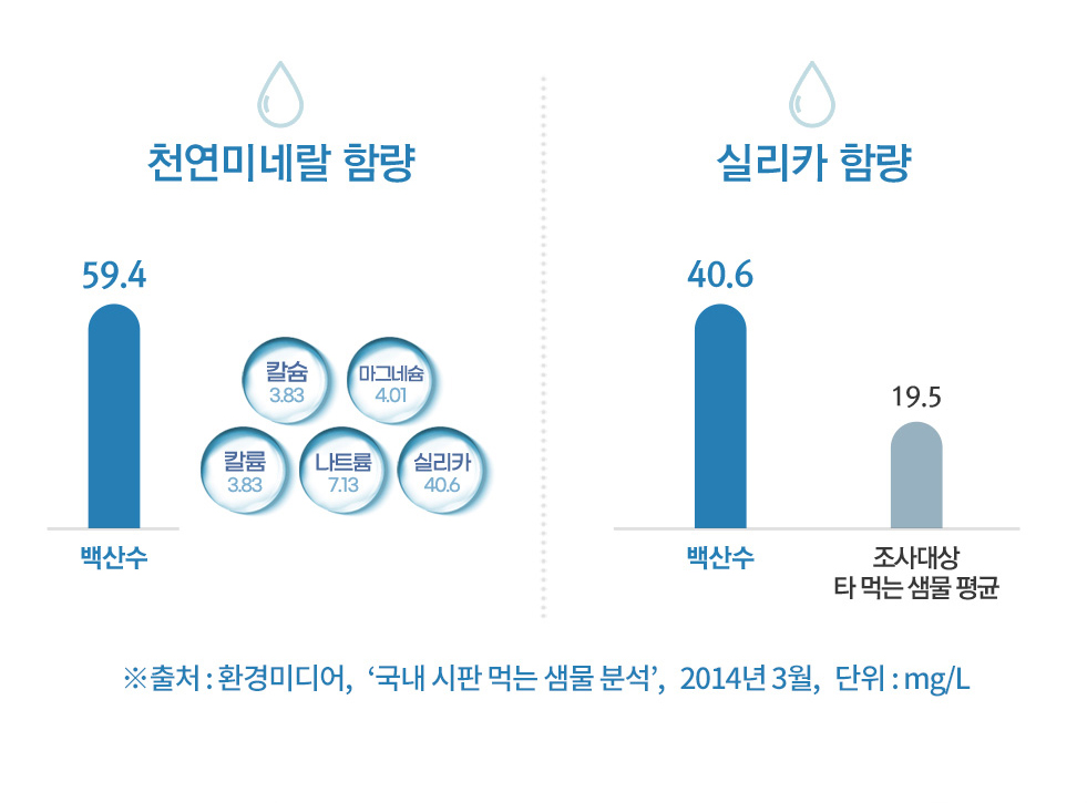 천연미네랄함량